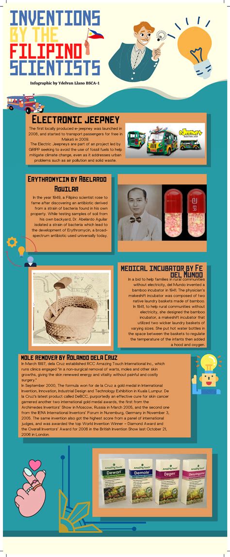 Inforgraphic ON THE Inventions BY THE Filipino Scientists - INVENTIONS BY THE FILIPINO ...