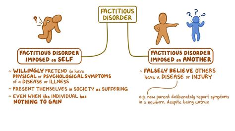 Somatic symptom disorders: Clinical: Video & Anatomy | Osmosis