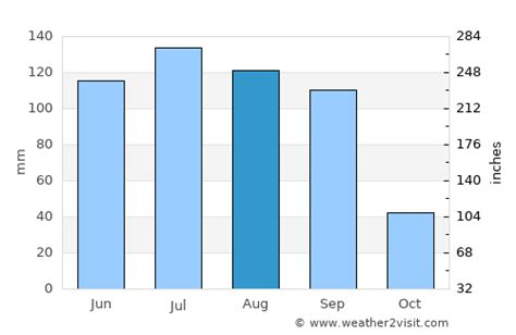 Guanajuato Weather in August 2024 | Mexico Averages | Weather-2-Visit