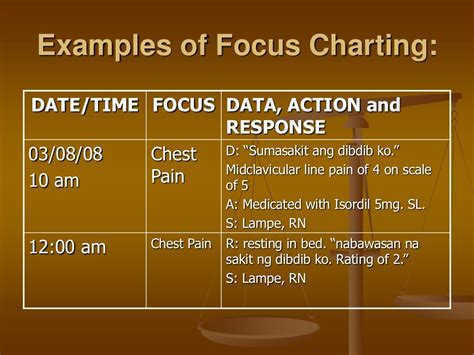 Focus Charting (FDAR)