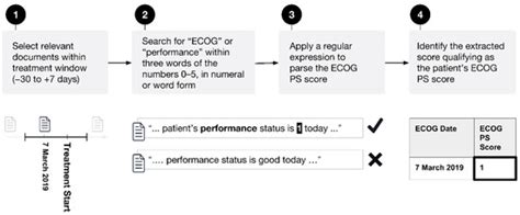 Applied Sciences | Free Full-Text | A Natural Language Processing Algorithm to Improve ...