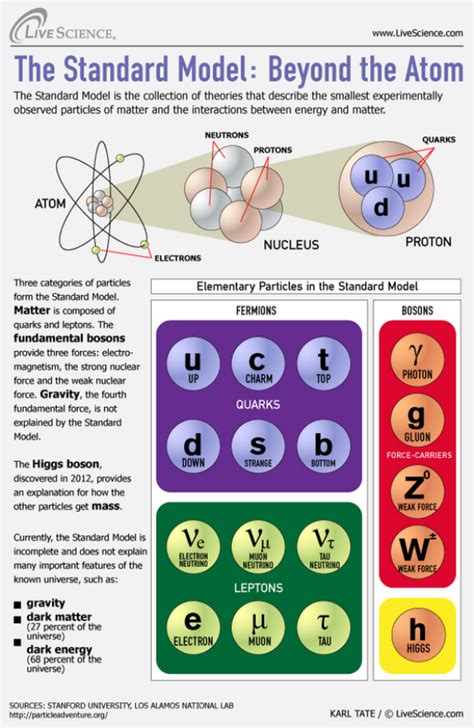 Quarks and Leptons