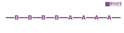 Copolymer - Definition, Types of Copolymerization, Examples