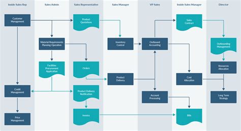 Creating different types of flowcharts with draw.io - draw.io