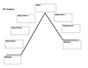 10 Plot Diagram Template Doc - Template Guru