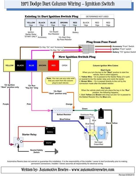 How To Install an Ignition Switch in 1970 Dodge Dart | For A Bodies Only Mopar Forum