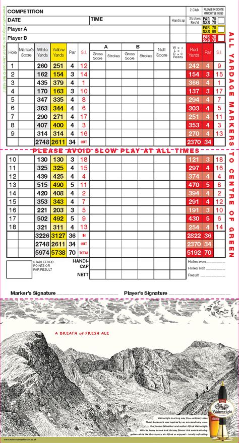 Scorecard - Heaton Moor Golf Club