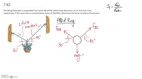 Safety Factor Example - YouTube