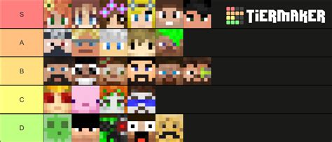 Hermitcraft Season 8 Members Tier List (Community Rankings) - TierMaker