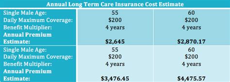 110 Senior Discounts for People 50 and Up [Ultimate List] | ALTCP.org