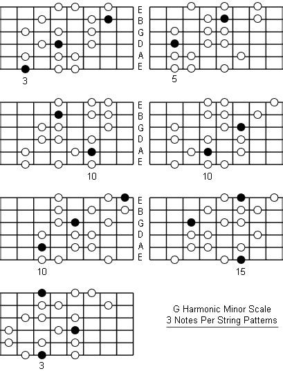 G Harmonic Minor Scale: Note Information And Scale Diagrams For Guitarists