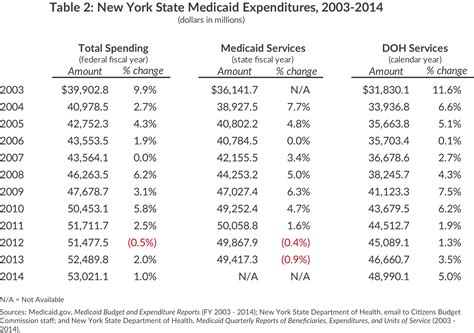 medicaid eligibility income chart nyc - Keski