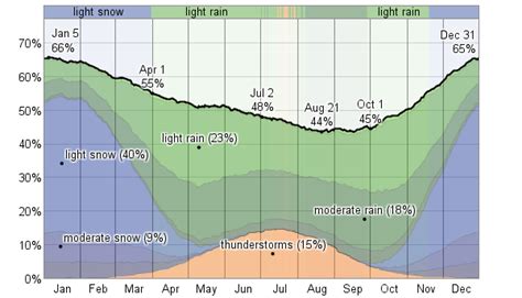 Average Weather For Albany, New York, USA - WeatherSpark