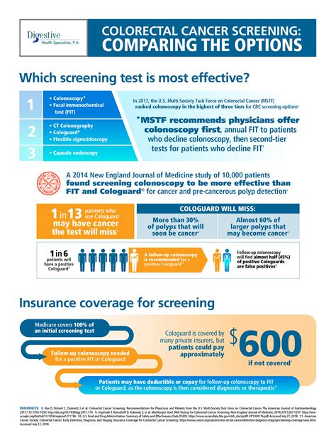 Know The Facts About Colorectal Cancer Screening & Testing Options ...