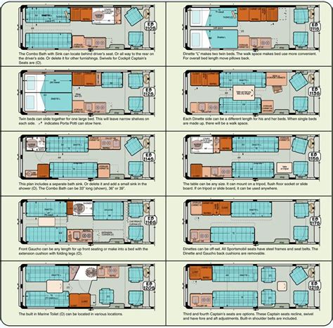 Pin by Deumaris Hernandez Mejias on rving | Cargo van conversion, Van conversion layout, Camper ...