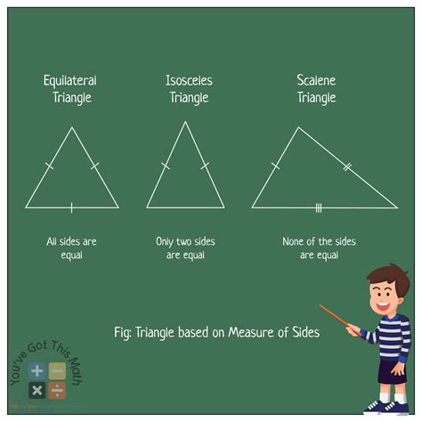 13 Examples of Isosceles Triangle in Real Life | Free Printable