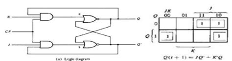 Verify the Truth Table of JK Flip-flop 7476