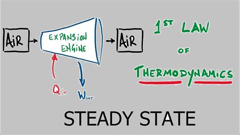 Simple Problem on the First Law | Steady State | Thermodynamics - YouTube