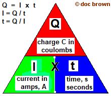 Movement of charge calculation of the charge passing through a point in a circuit, Q = It I = Q ...