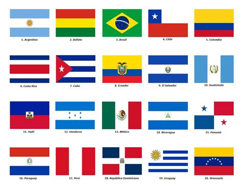 Banderas de los países de América Latina — Saber es práctico