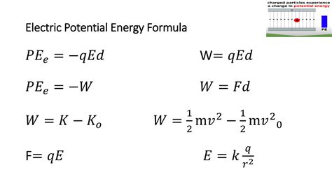 SOLUTION: Electric potential formulas and examples - Studypool