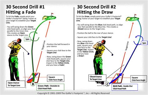 How to Draw Fade a Golf Shot - Jackson Thersellse