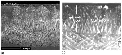 Materials | Special Issue : Porous Materials