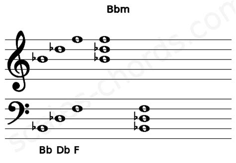 Bbm Piano Chord | Bb minor triad | Scales-Chords