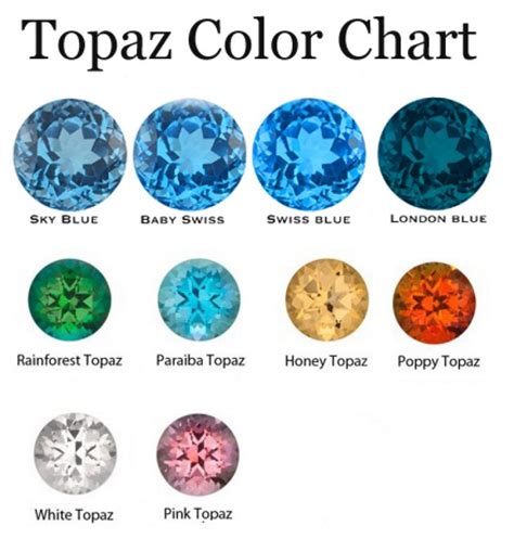 Topaz Stone, Meaning & Our Jewelry Picks! | JewletyJealousy