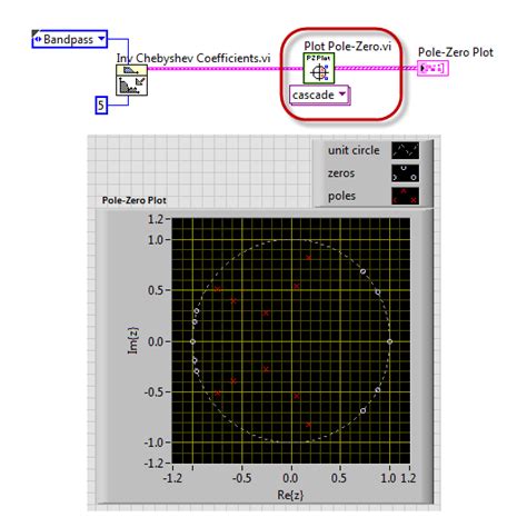 Plot Pole-Zero Diagram - NI Community