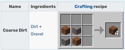 Coarse Dirt - Minecraft - MC Wiki