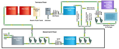 WATER MANAGEMENT SYSTEM