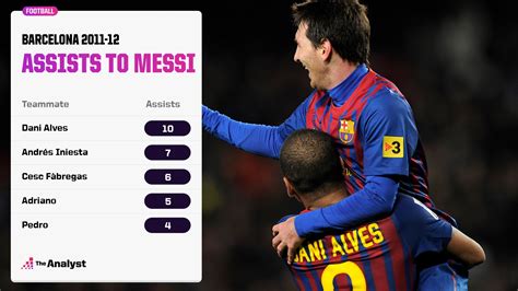 73 Goals in 60 Games: Remembering the Season of Messi | Opta Analyst