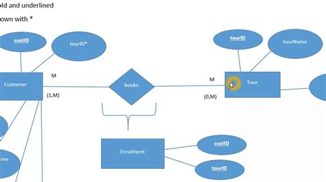 Normalization Diagram In Dbms