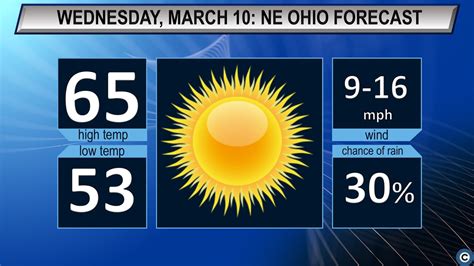 Spring-like temps continue: Northeast Ohio’s Wednesday weather forecast ...