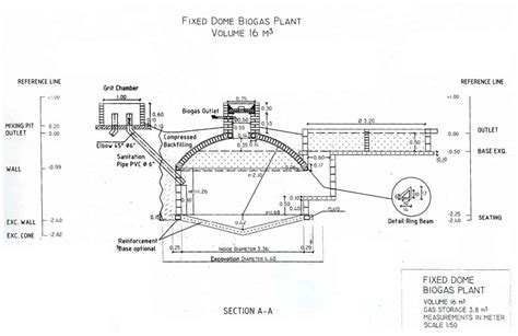 Fixed Dome Biogas - Build a Biogas Plant - Home