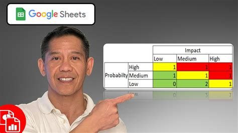 Create Risk Assessment Chart - Google Sheets - YouTube