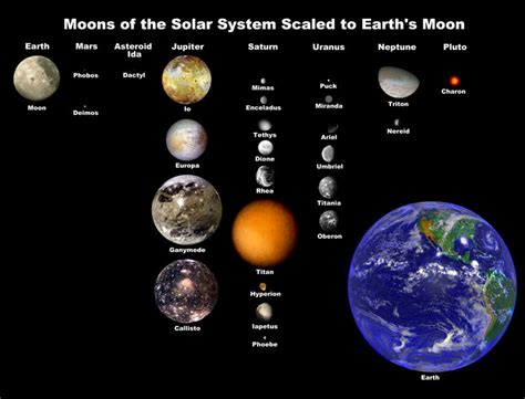 How Many Moons are in the Solar System - Universe Today