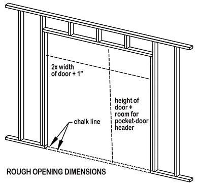 What Is The Rough Frame Opening For A 36 Door | Webframes.org