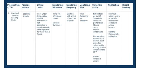 Sous Vide Haccp Plan Template