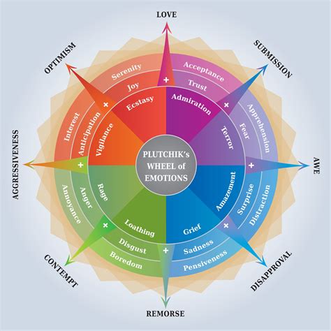 Primary and Secondary Emotions: What's The Difference?