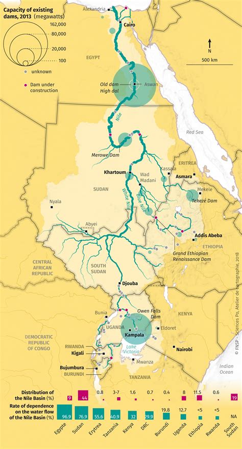 Nile River Source Map