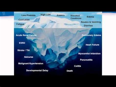 aHUS Symptoms Concerns and Associated Complications - YouTube