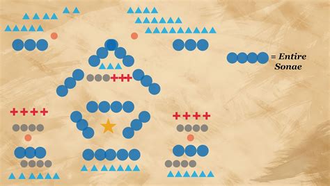 Sengoku Period Warfare: Part 1 - Army and Battle Formations