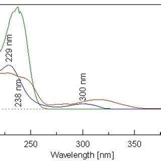 (PDF) Determination of glibenclamide, metformin hydrochloride and rosiglitazone maleate by ...