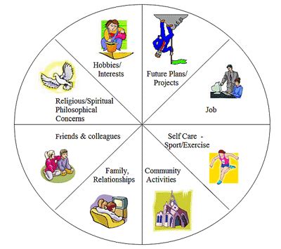 the wheel of life is shown with many different things in it