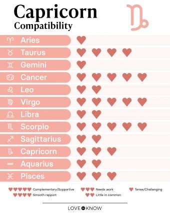 Capricorn Compatibility and Best Matches for Love | LoveToKnow