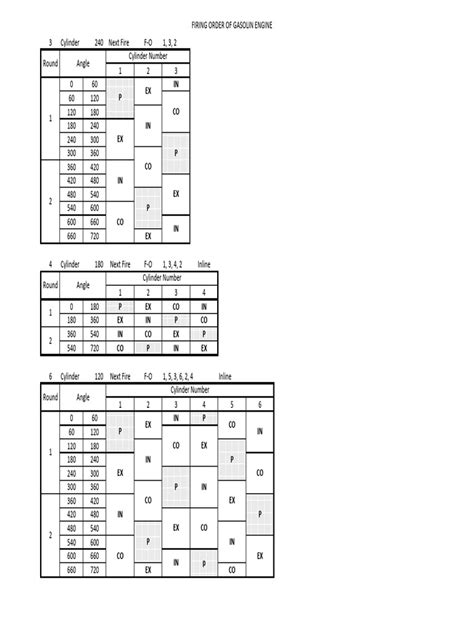 Firing Order All | PDF | Machines | Transportation Engineering