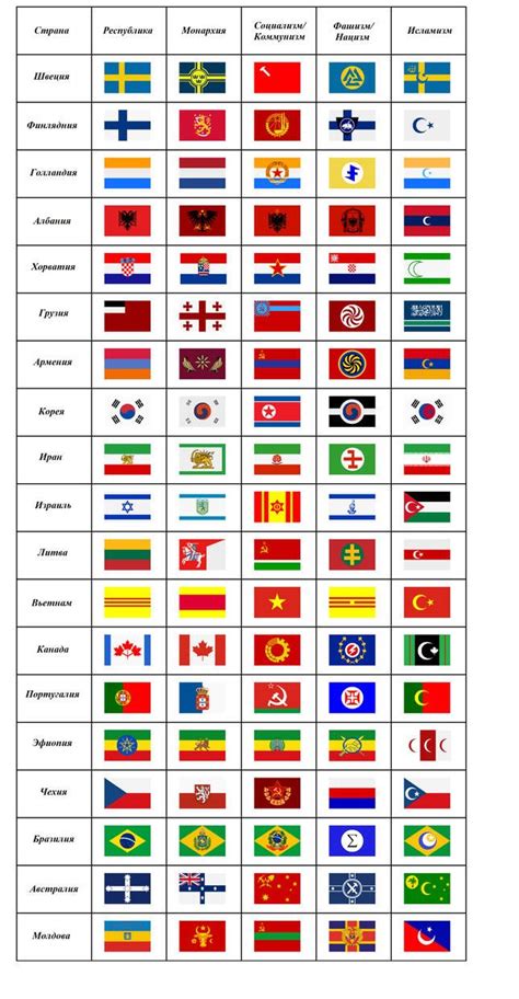 Flag Ideologies 2 by IlyaNevelny | Flags of the world, Flag, Historical ...