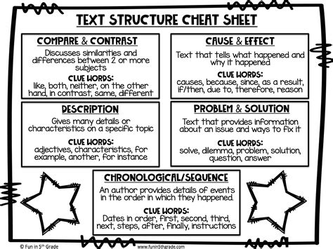 The 5 Types of Text Structures to Practice in Upper Elementary and Why - Fun in 5th Grade & MORE